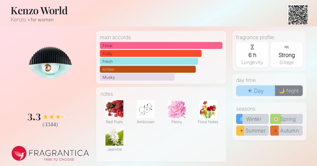 Fragrance card