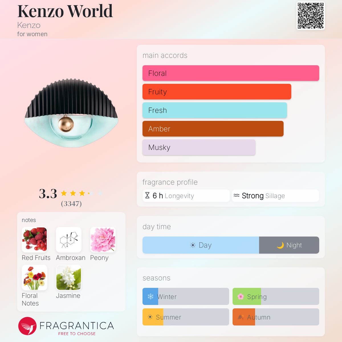 Profile card