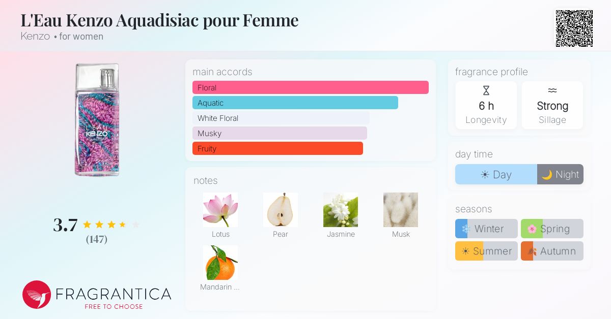 Fragrance card