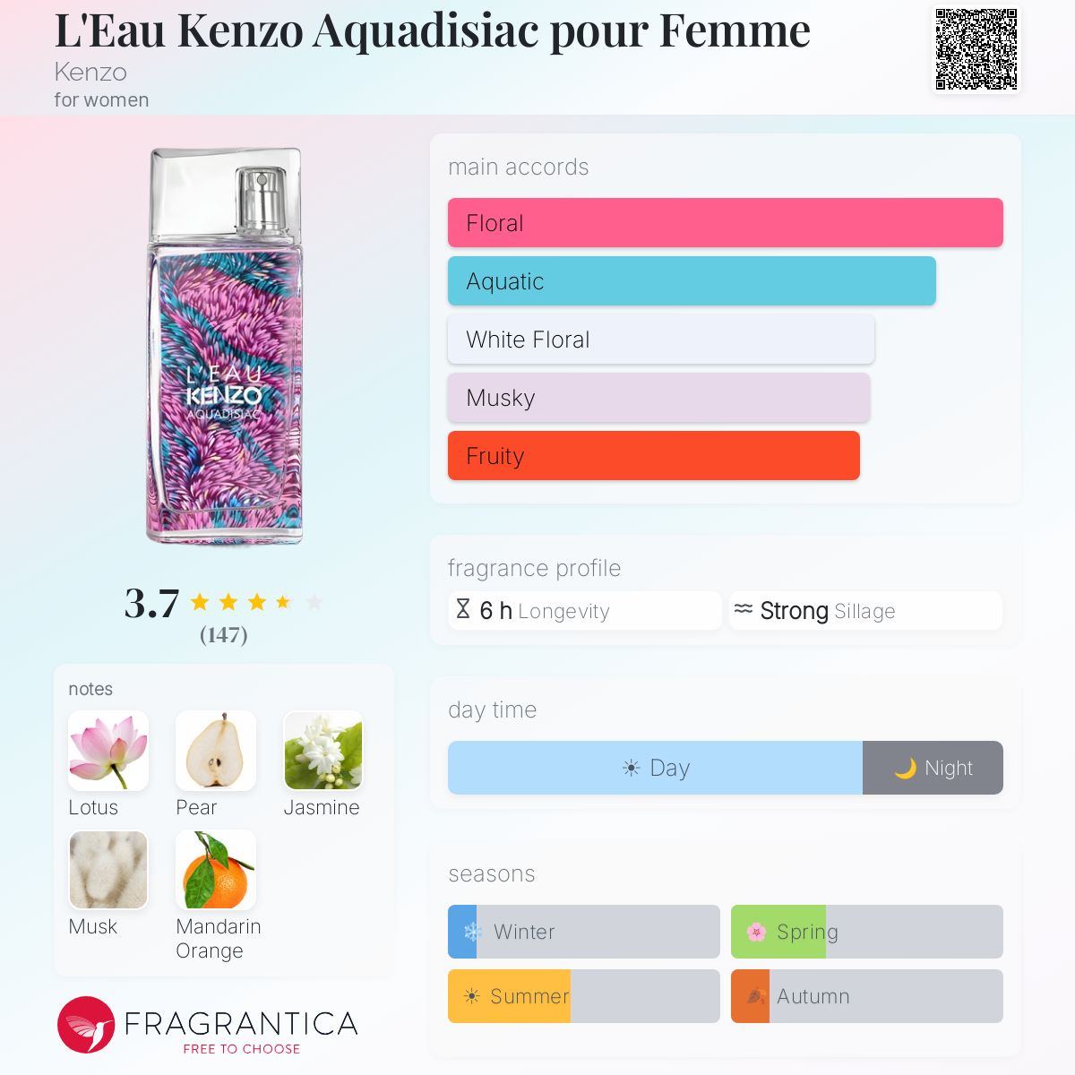 Profile card