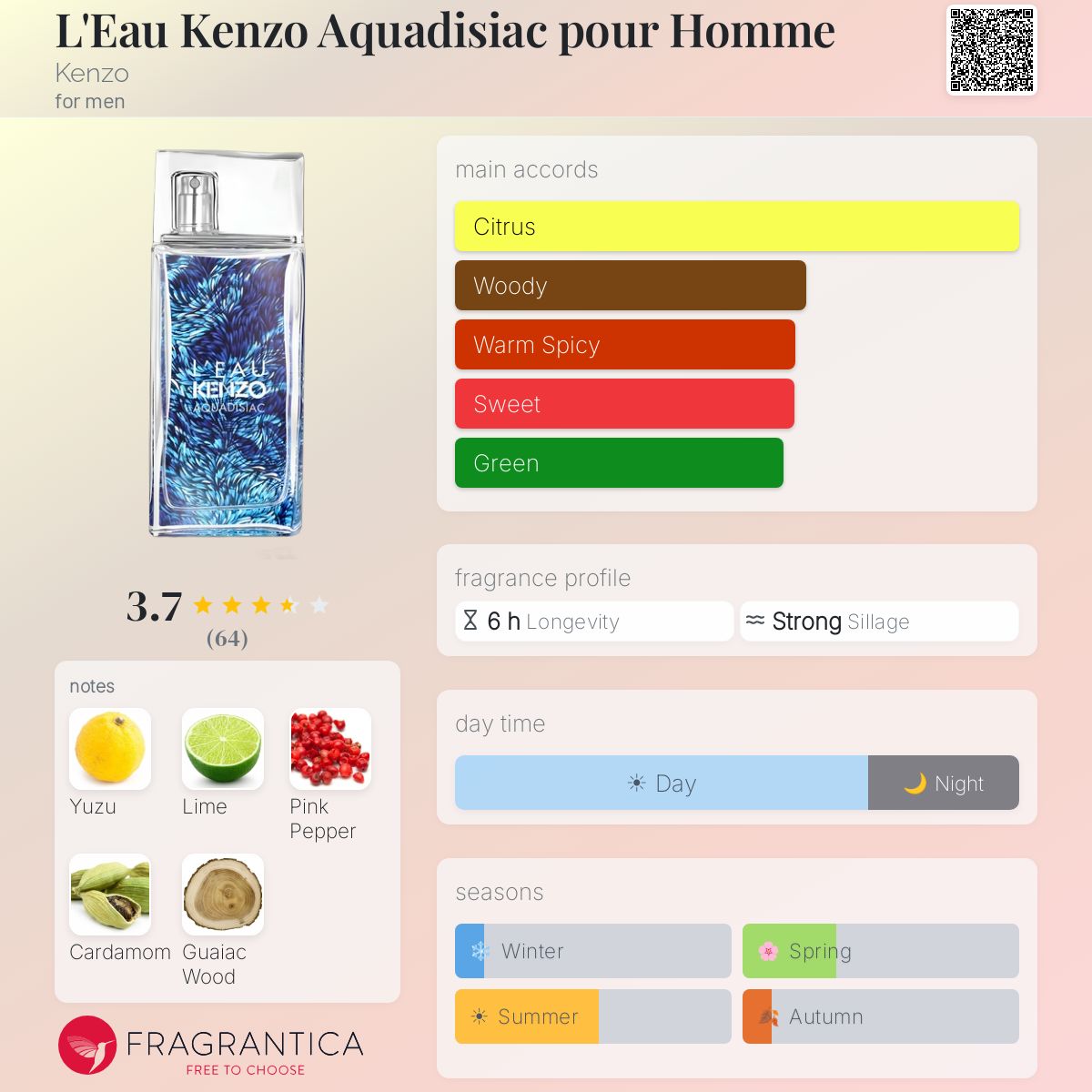 Profile card