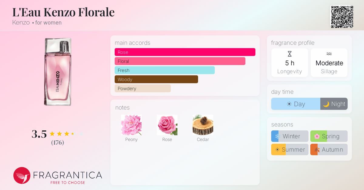 Fragrance card