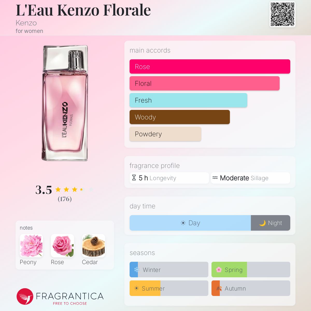 Profile card
