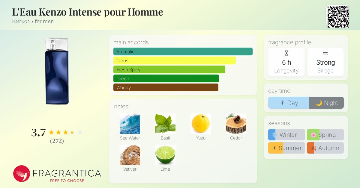 Fragrance card
