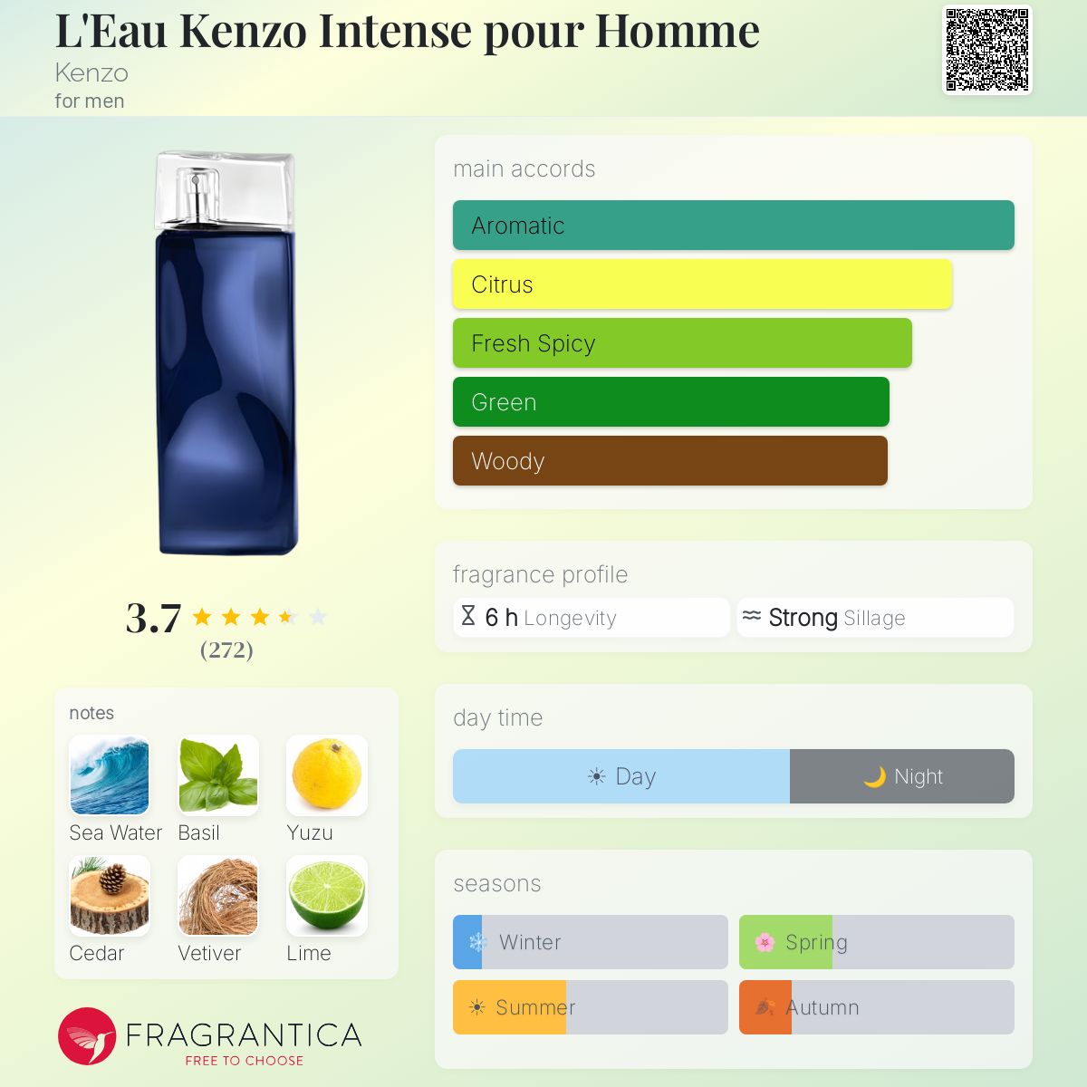 Profile card
