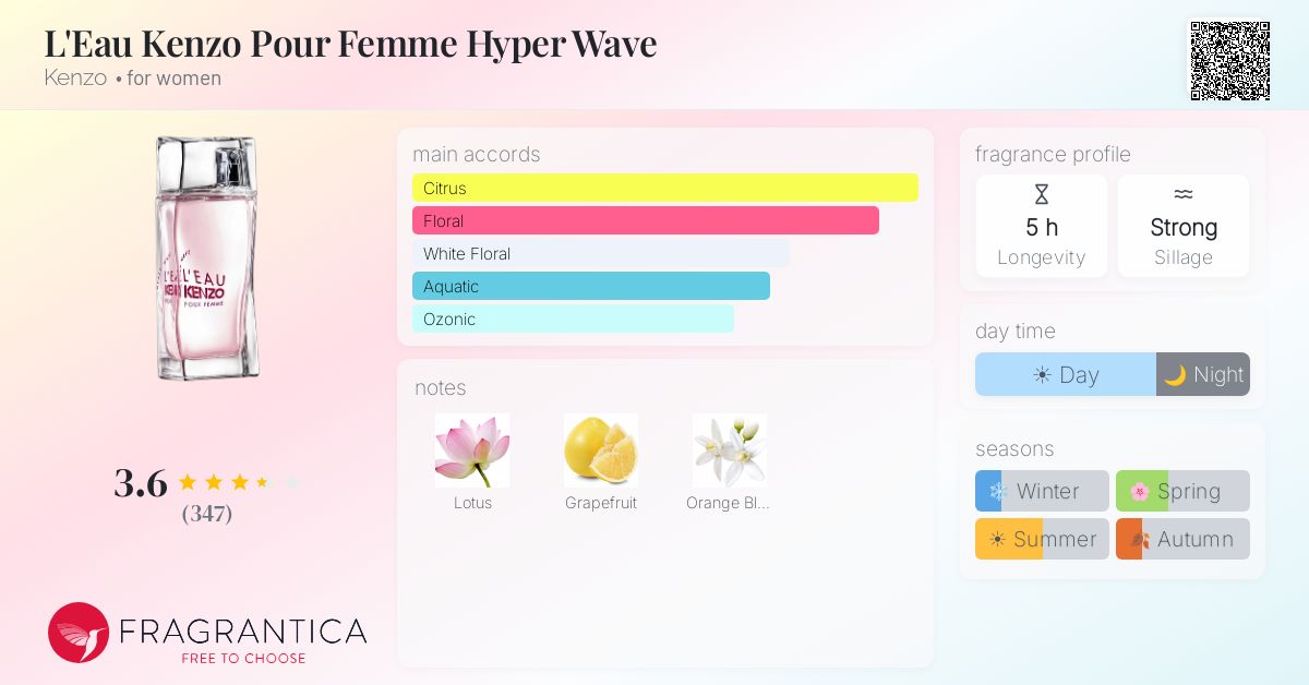 Fragrance card