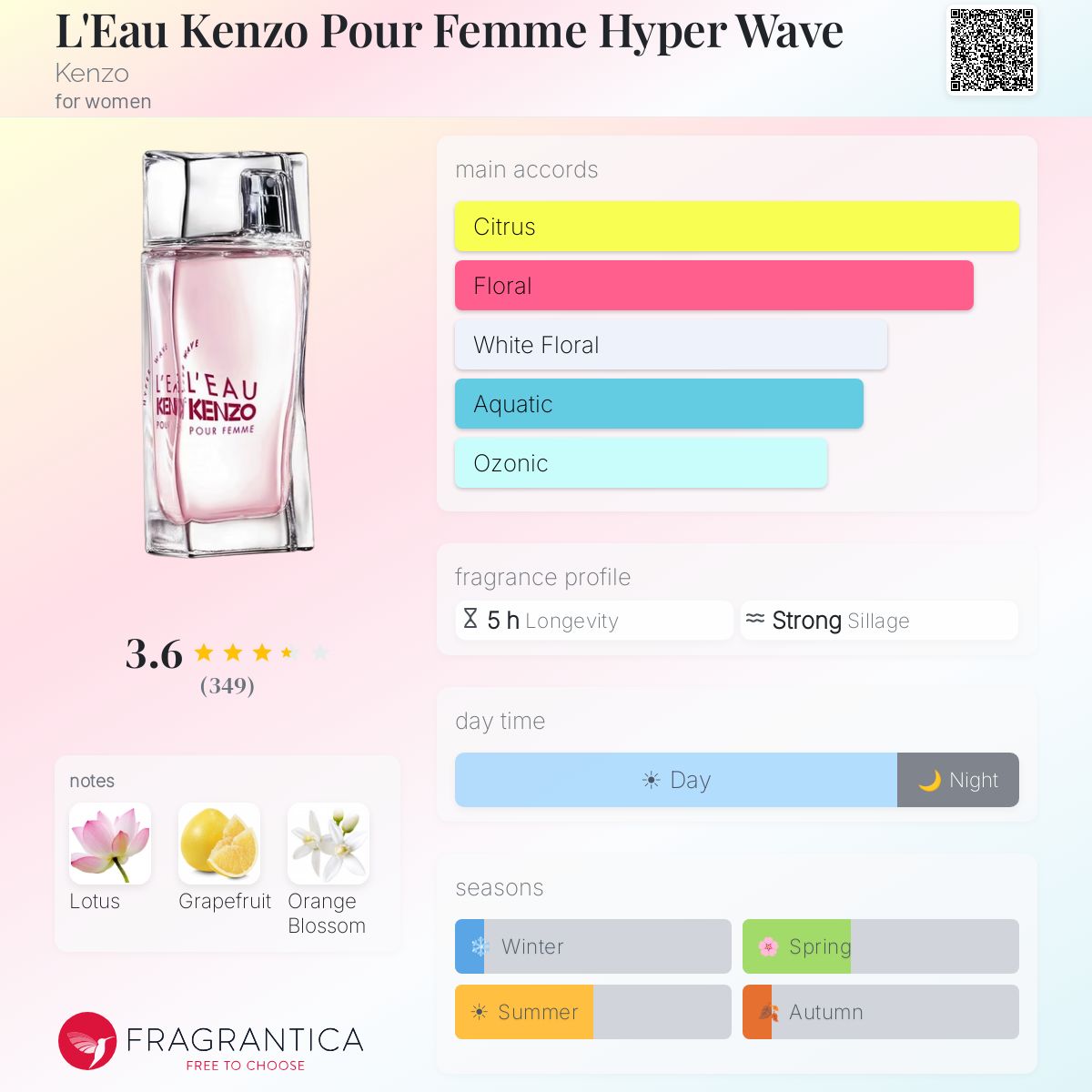 Profile card