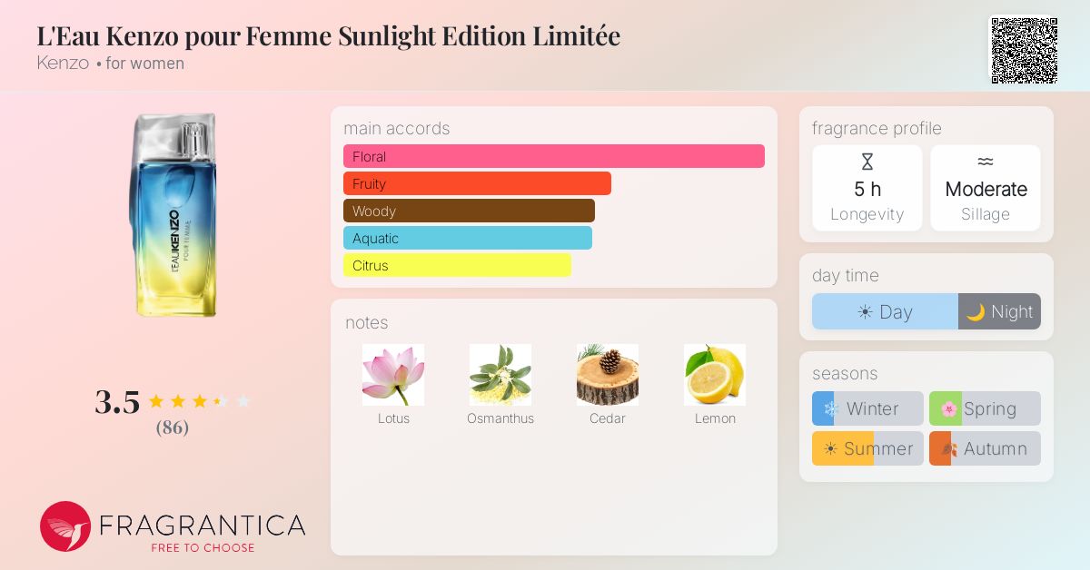 Fragrance card
