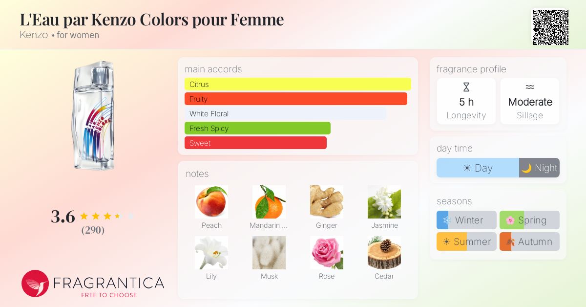 Fragrance card