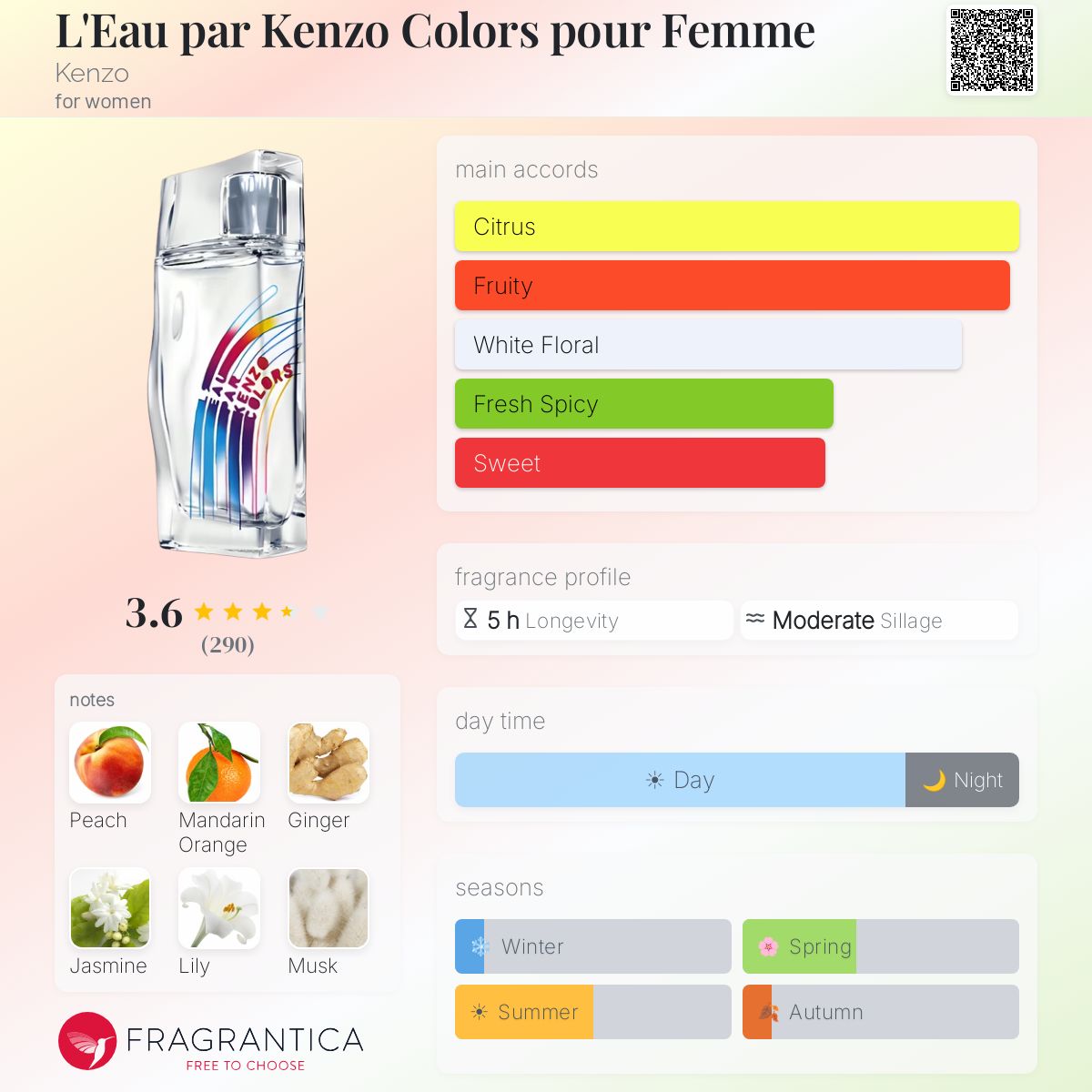 Profile card
