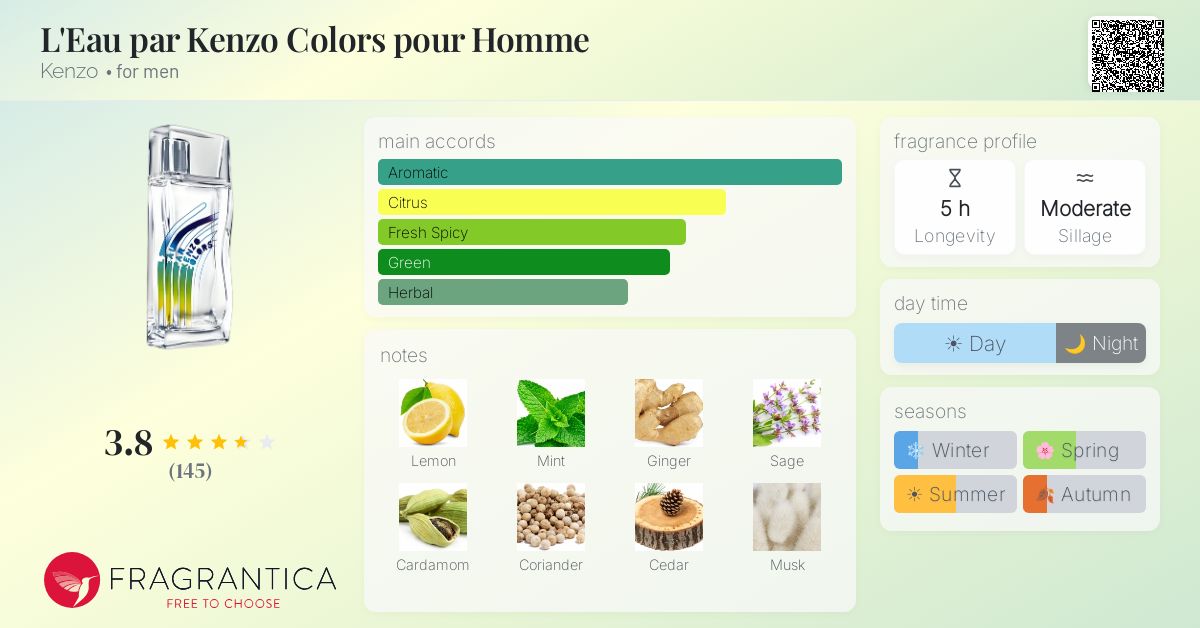 Fragrance card