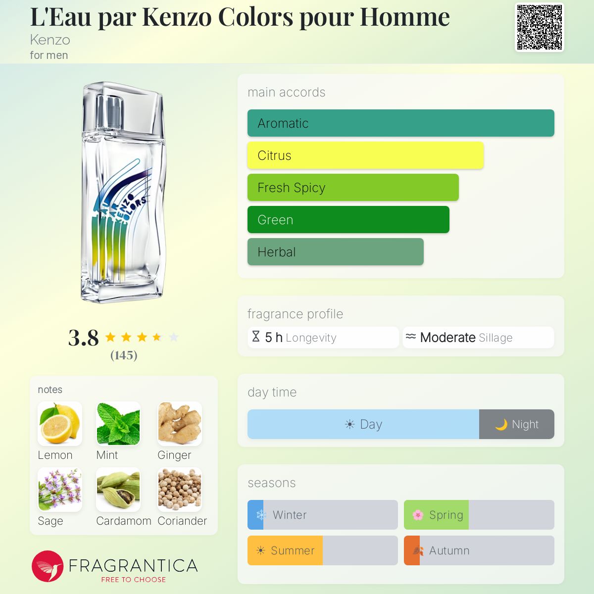 Profile card