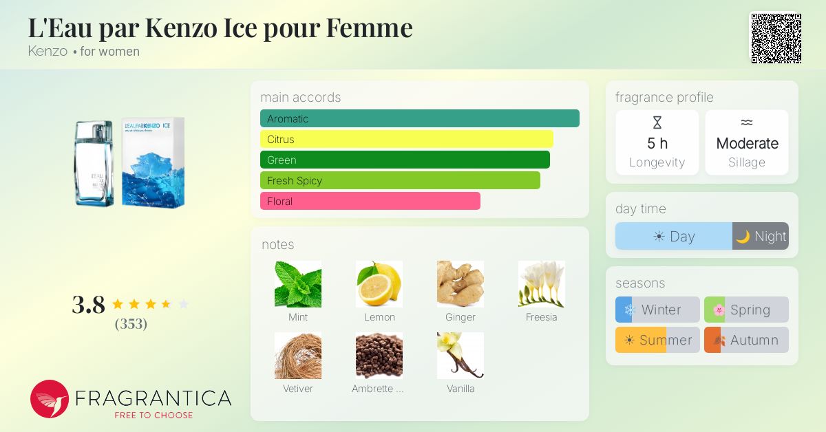 Fragrance card