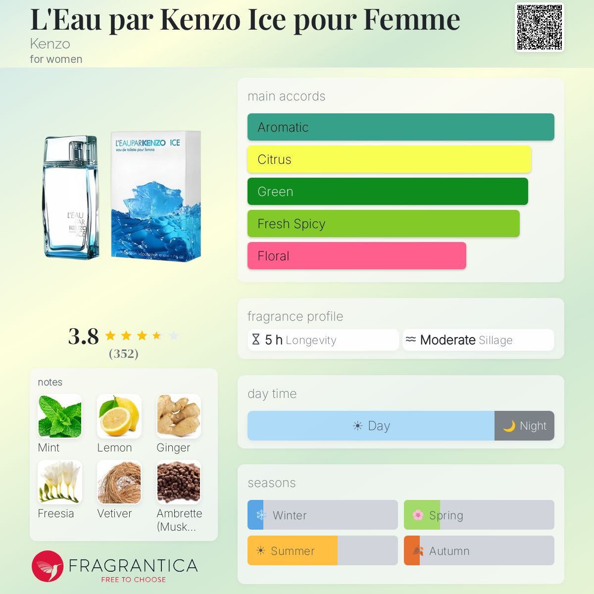 Profile card
