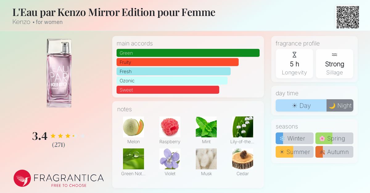 Fragrance card
