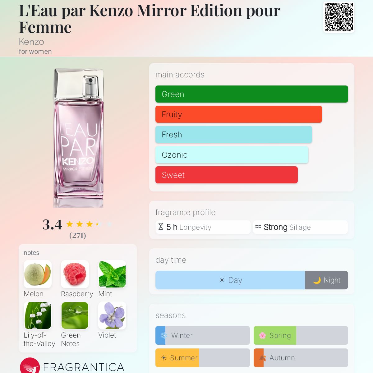 Profile card