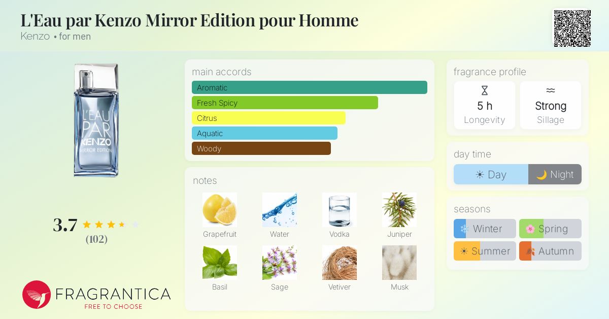 Fragrance card