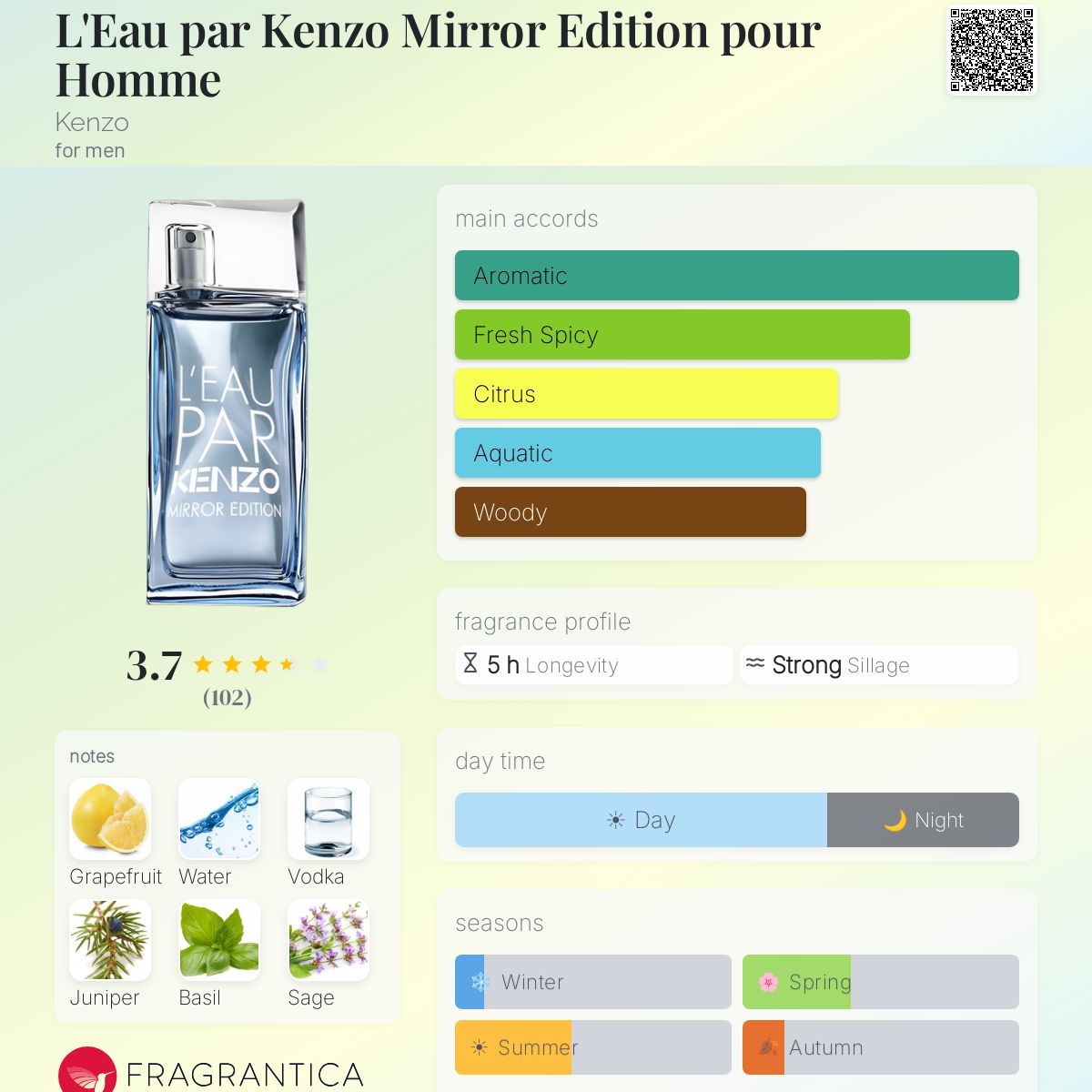 Profile card