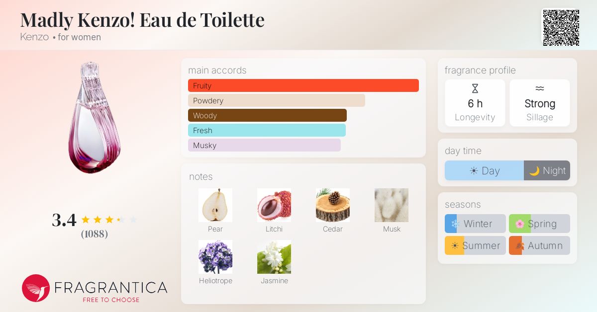 Fragrance card