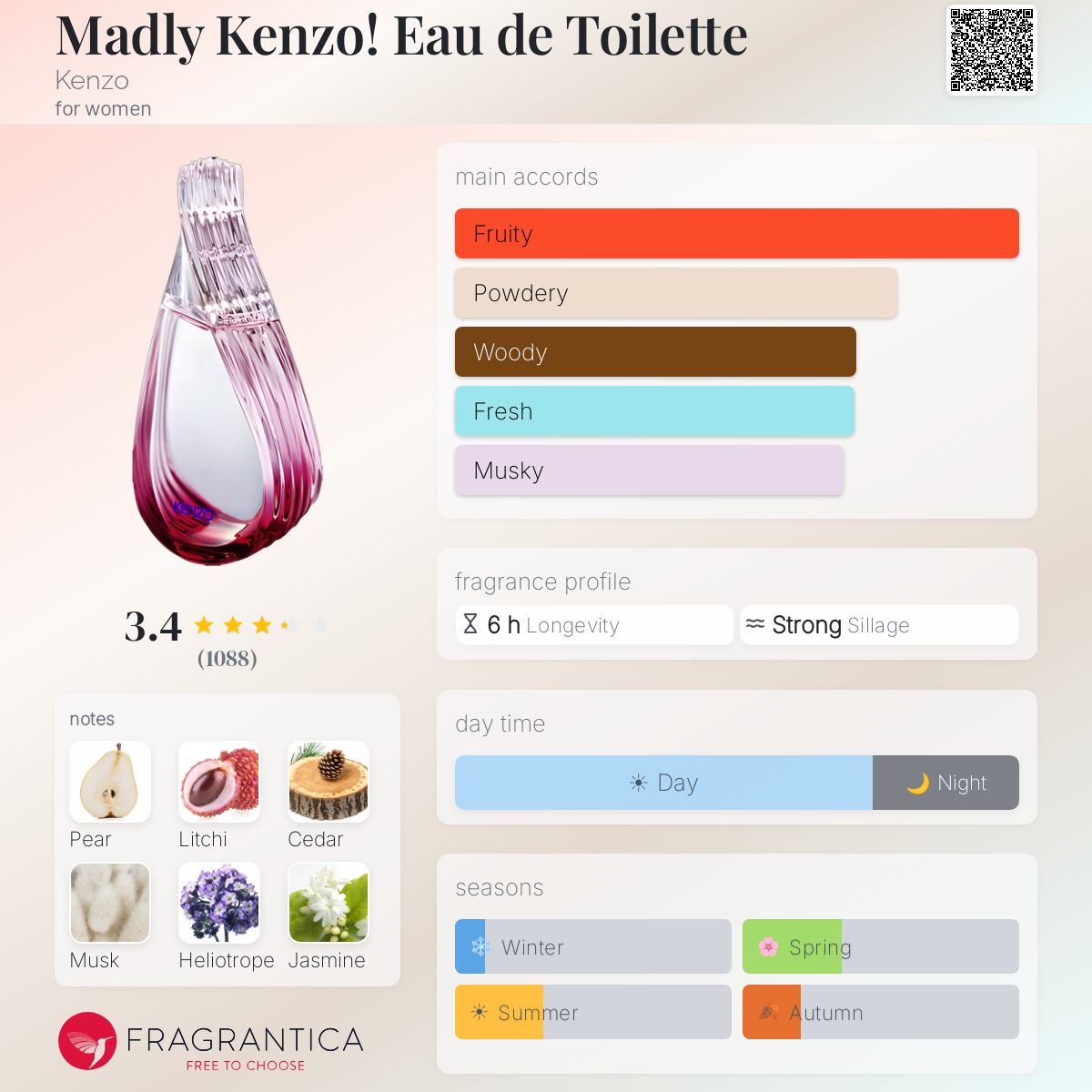 Profile card