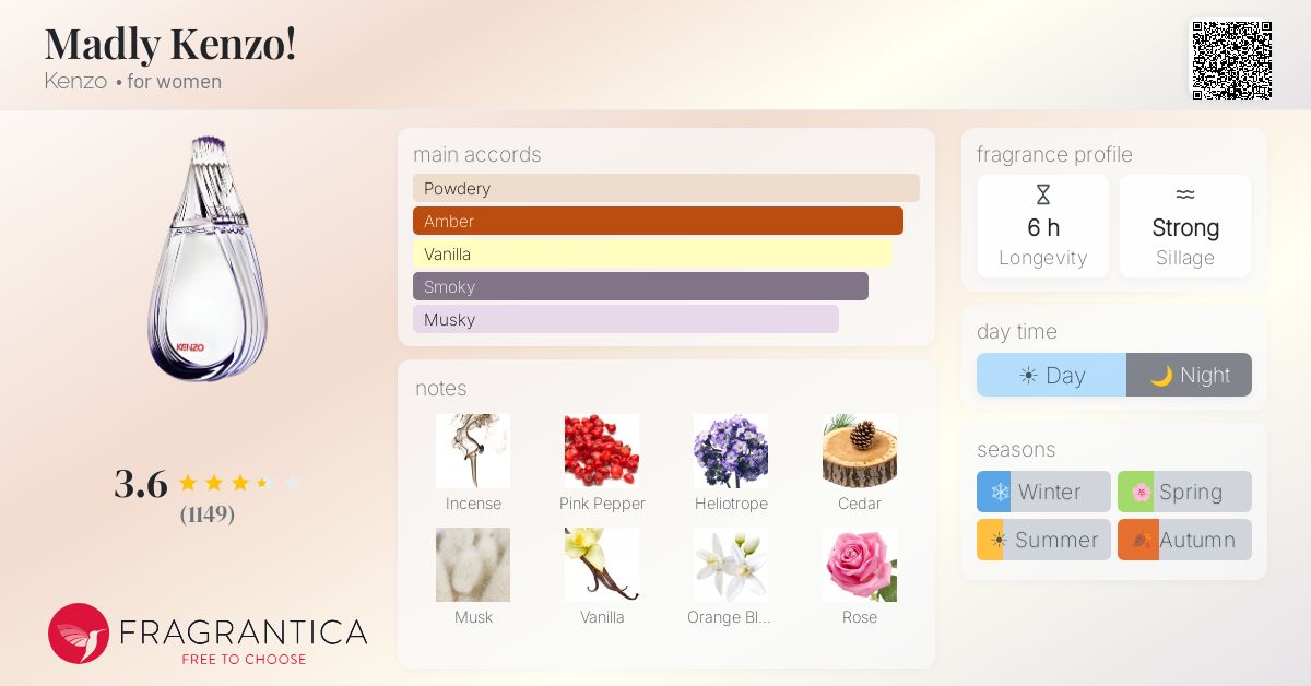 Fragrance card