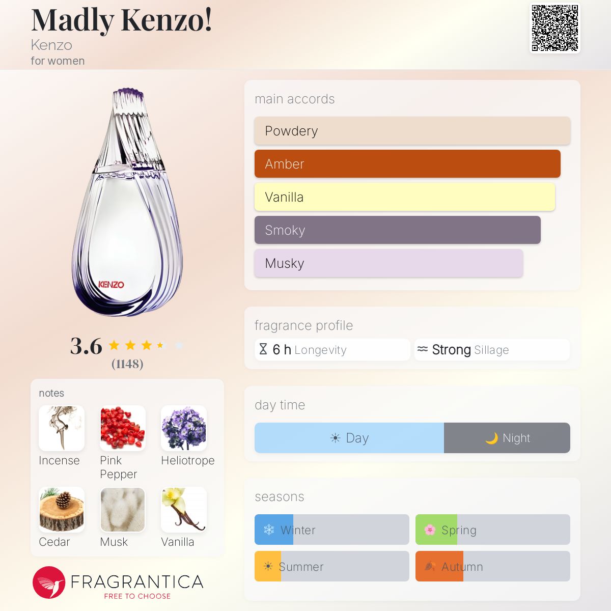 Profile card