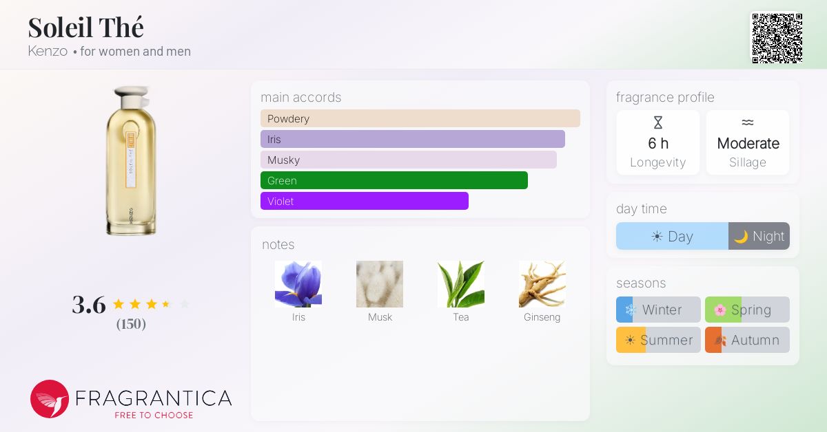 Fragrance card