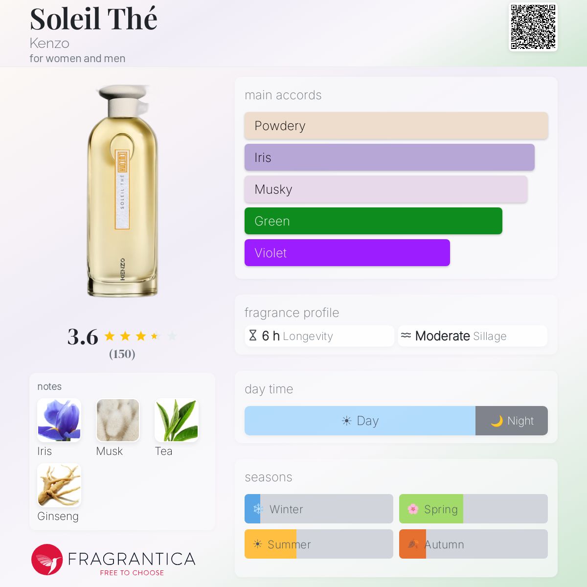 Profile card