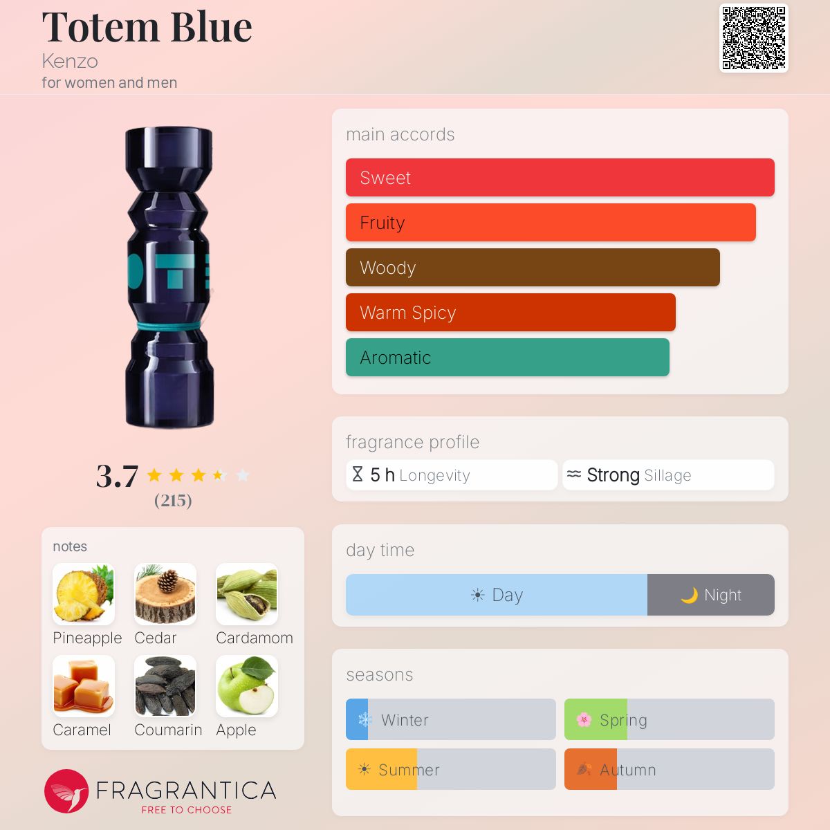 Profile card