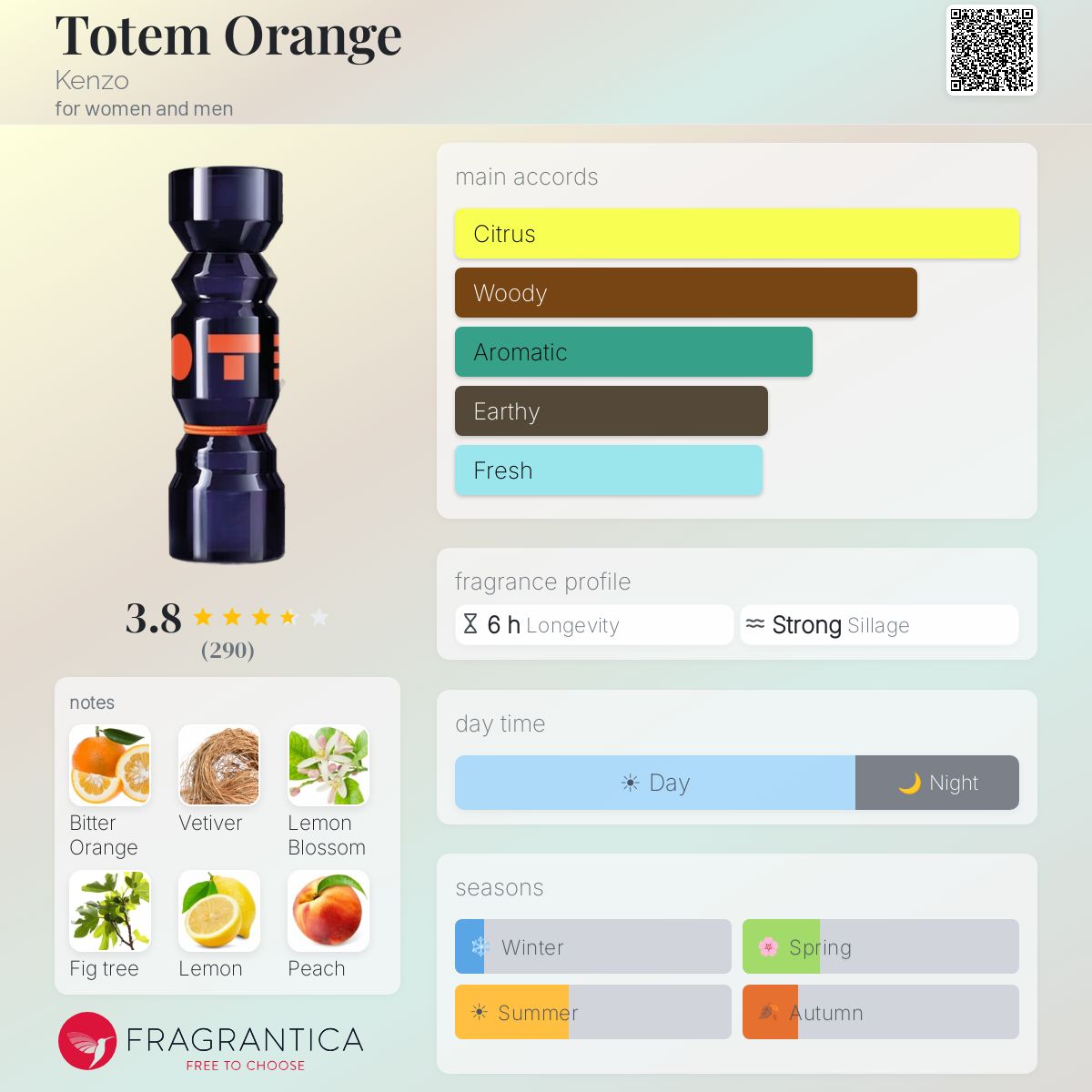 Profile card