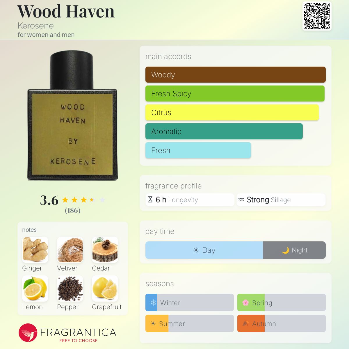 Profile card