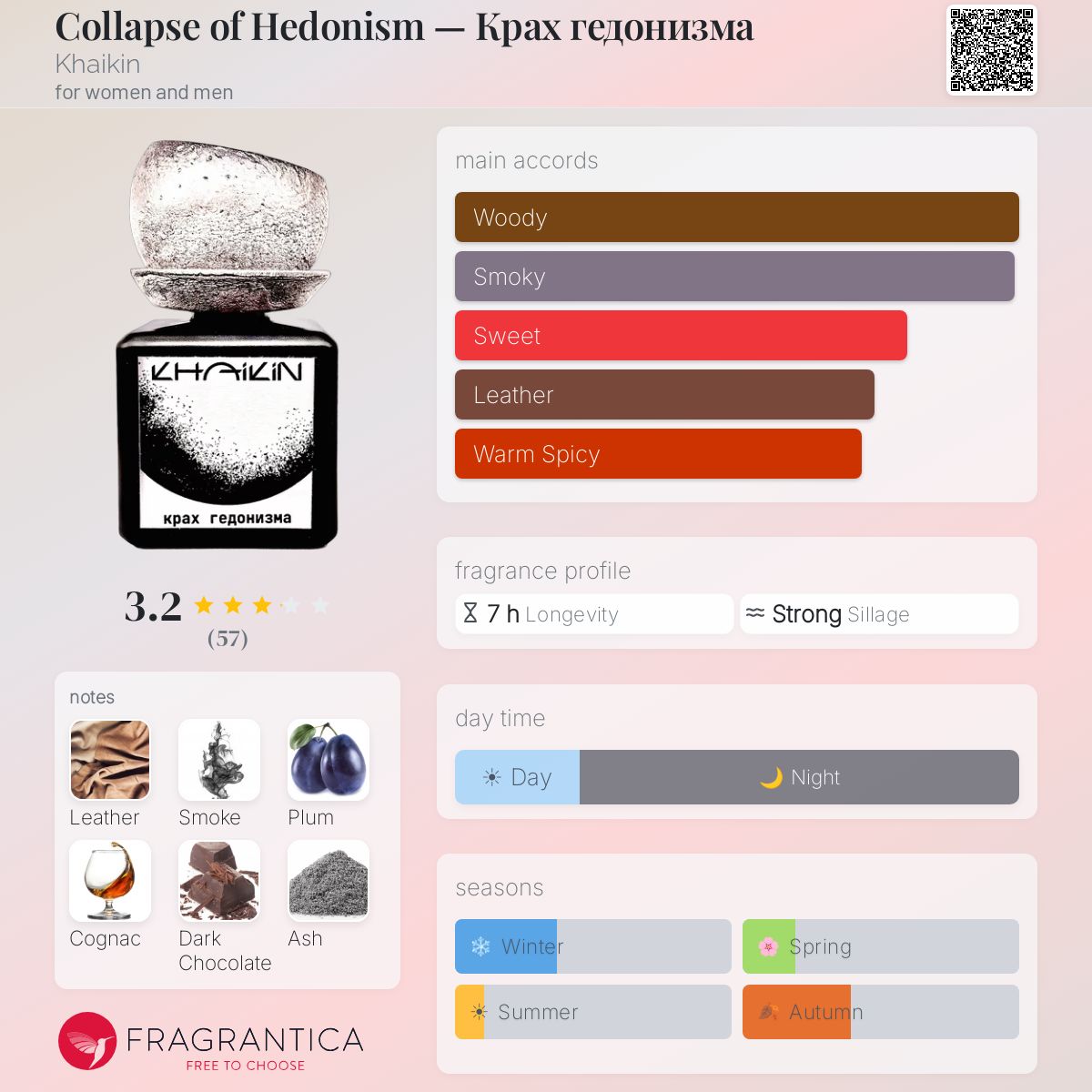 Profile card