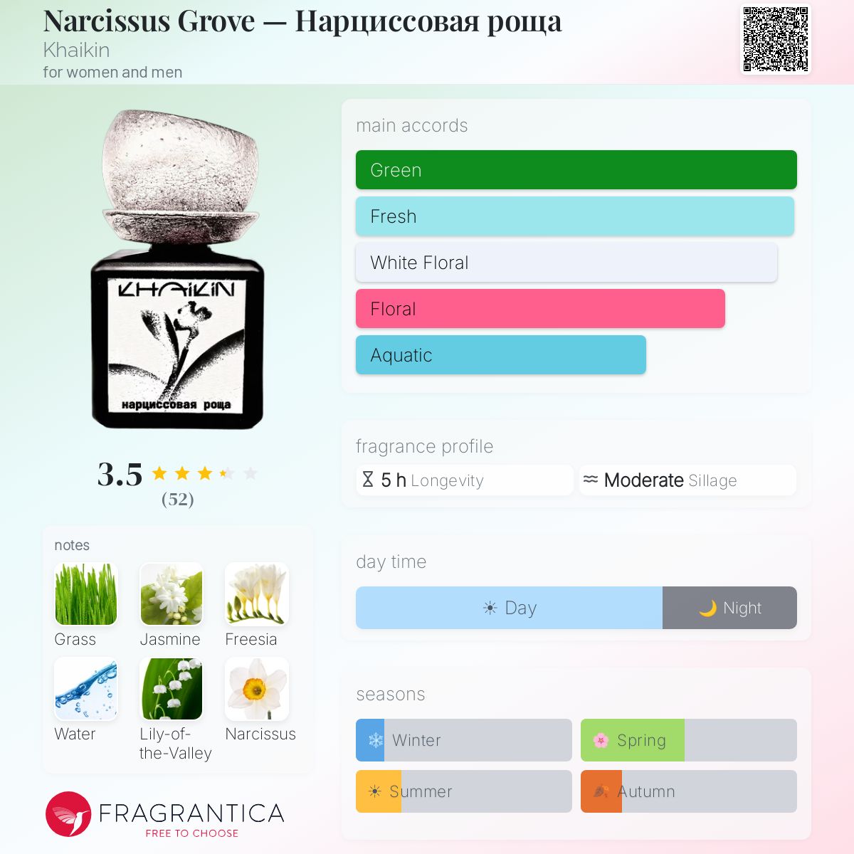 Profile card