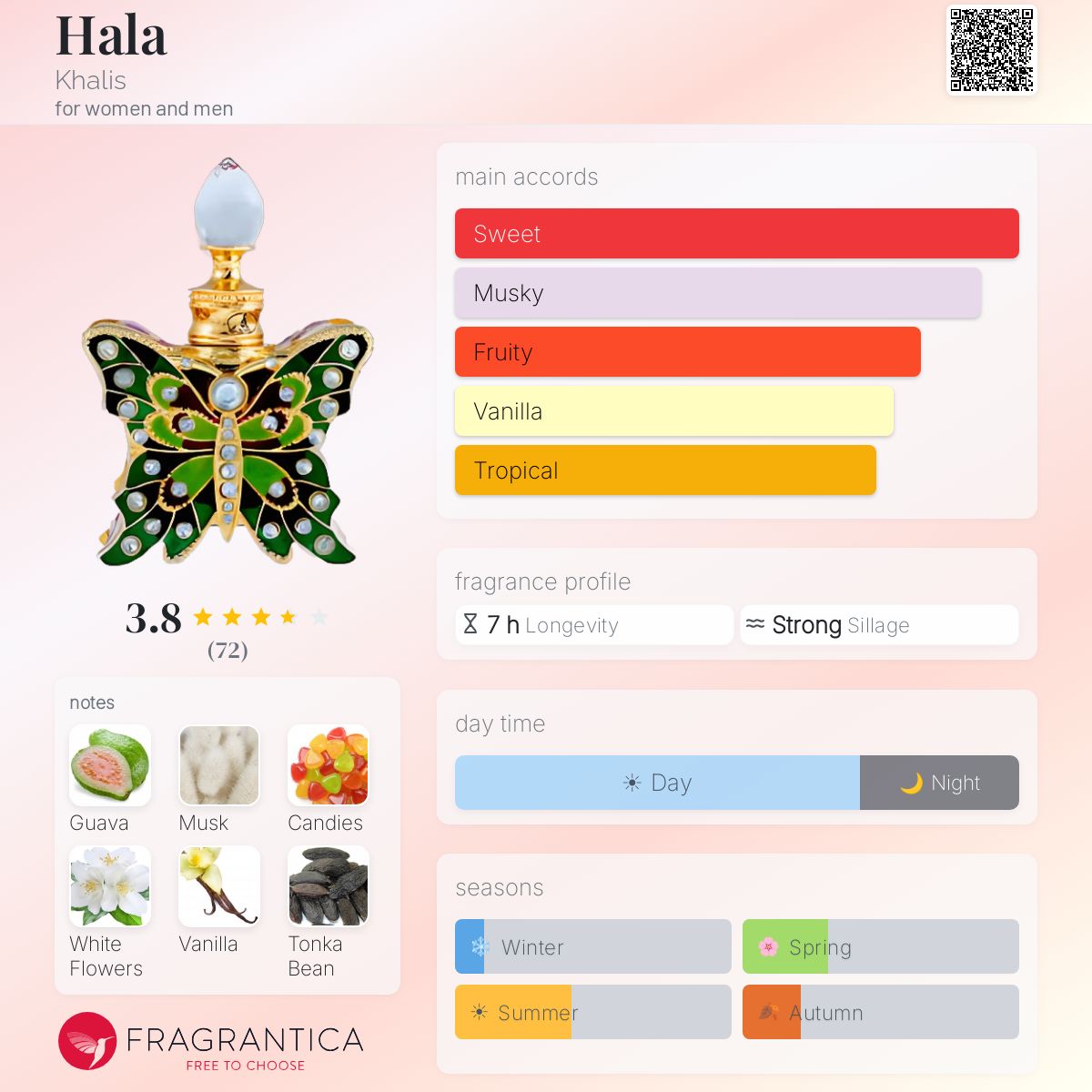 Profile card