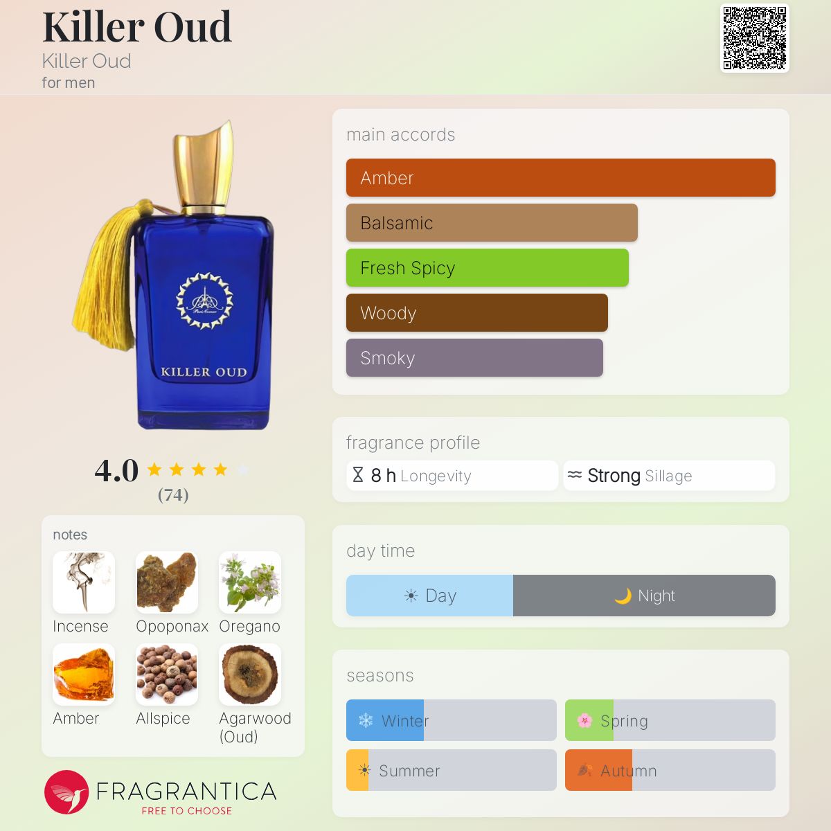 Profile card