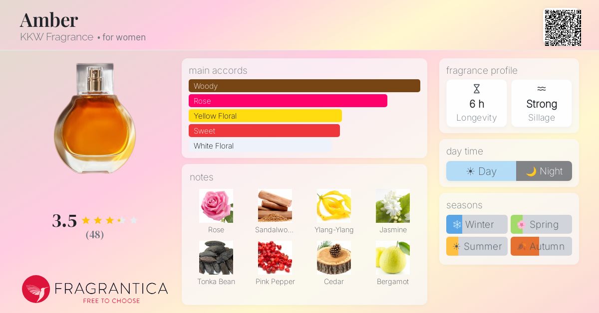Fragrance card