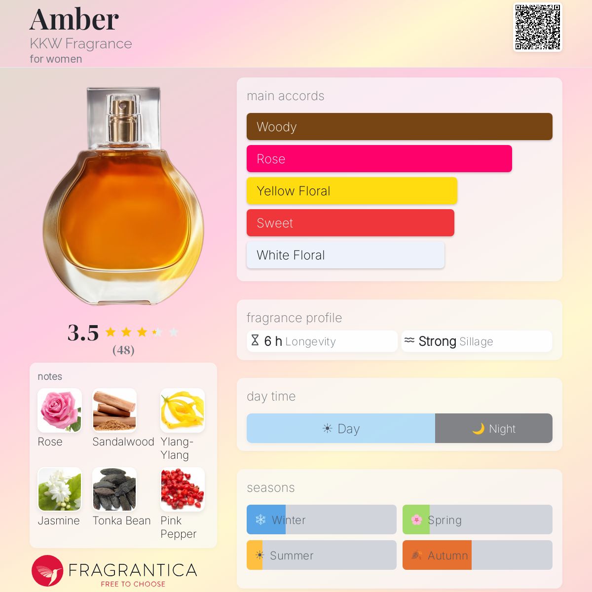 Profile card