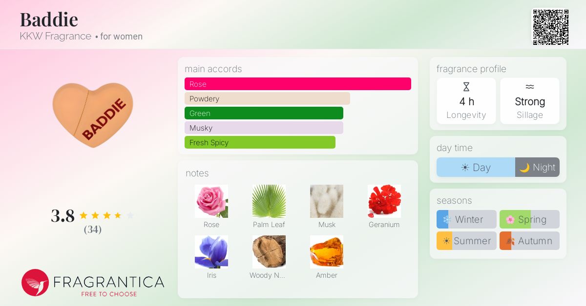 Fragrance card