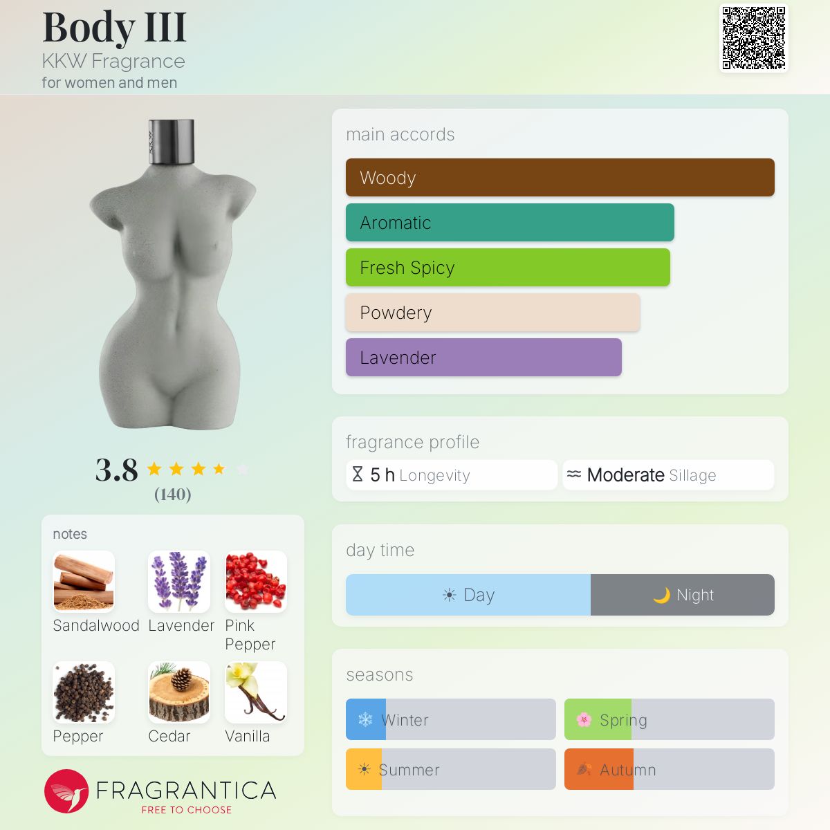 Profile card