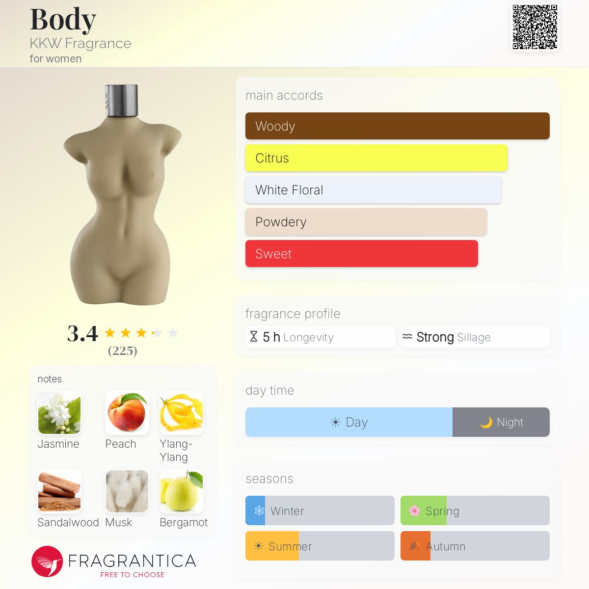Profile card
