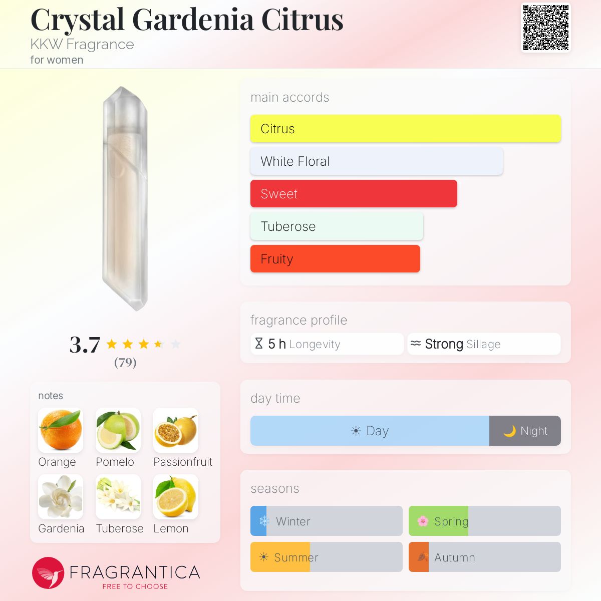 Profile card