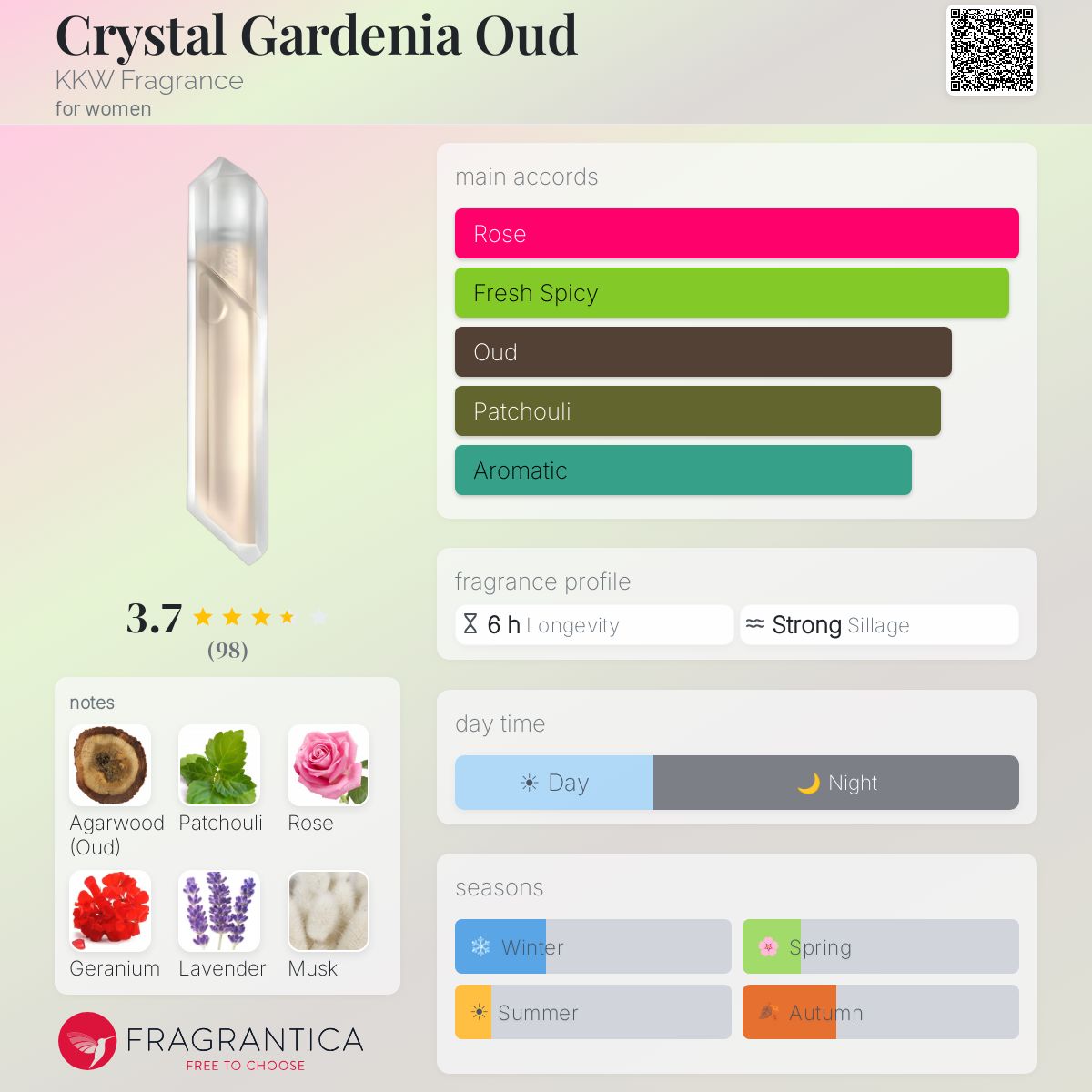 Profile card