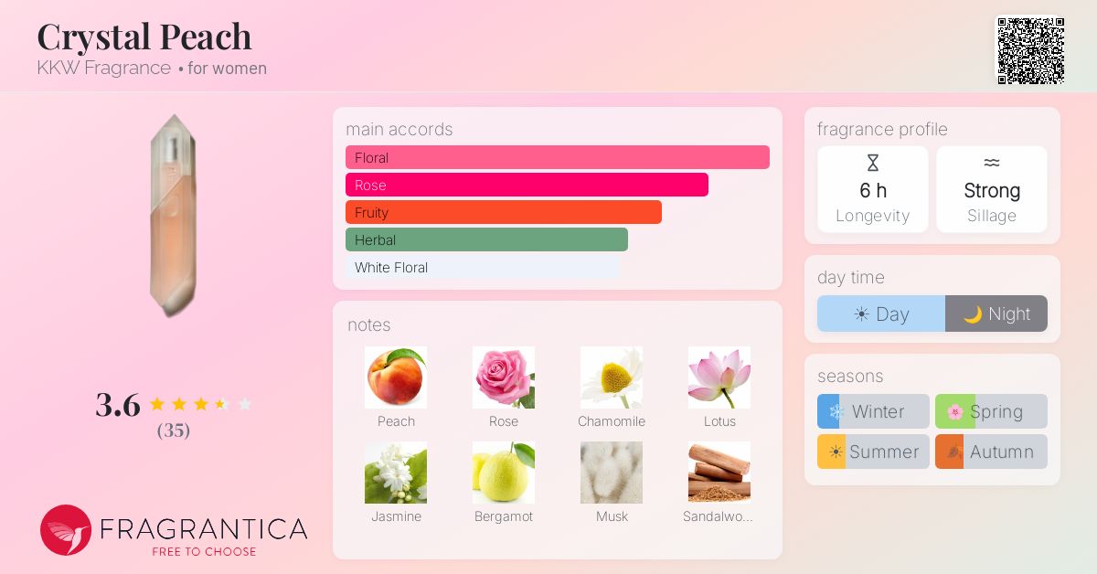Fragrance card