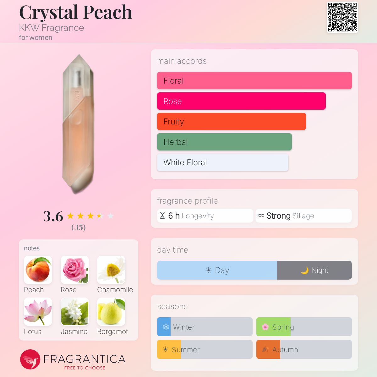 Profile card
