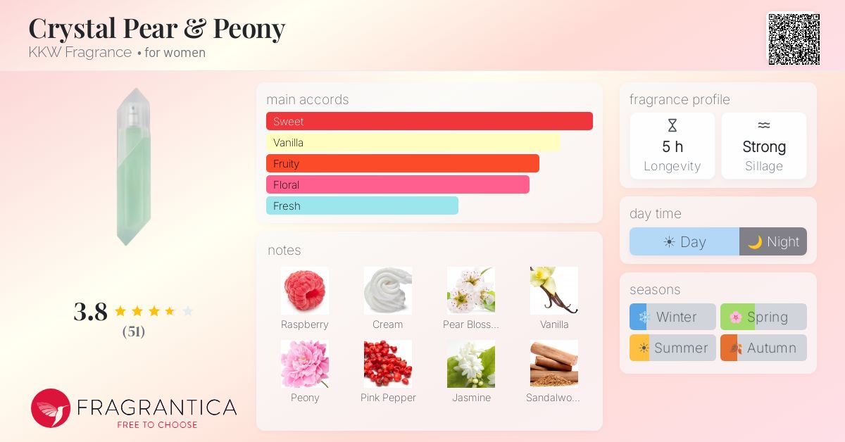 Fragrance card