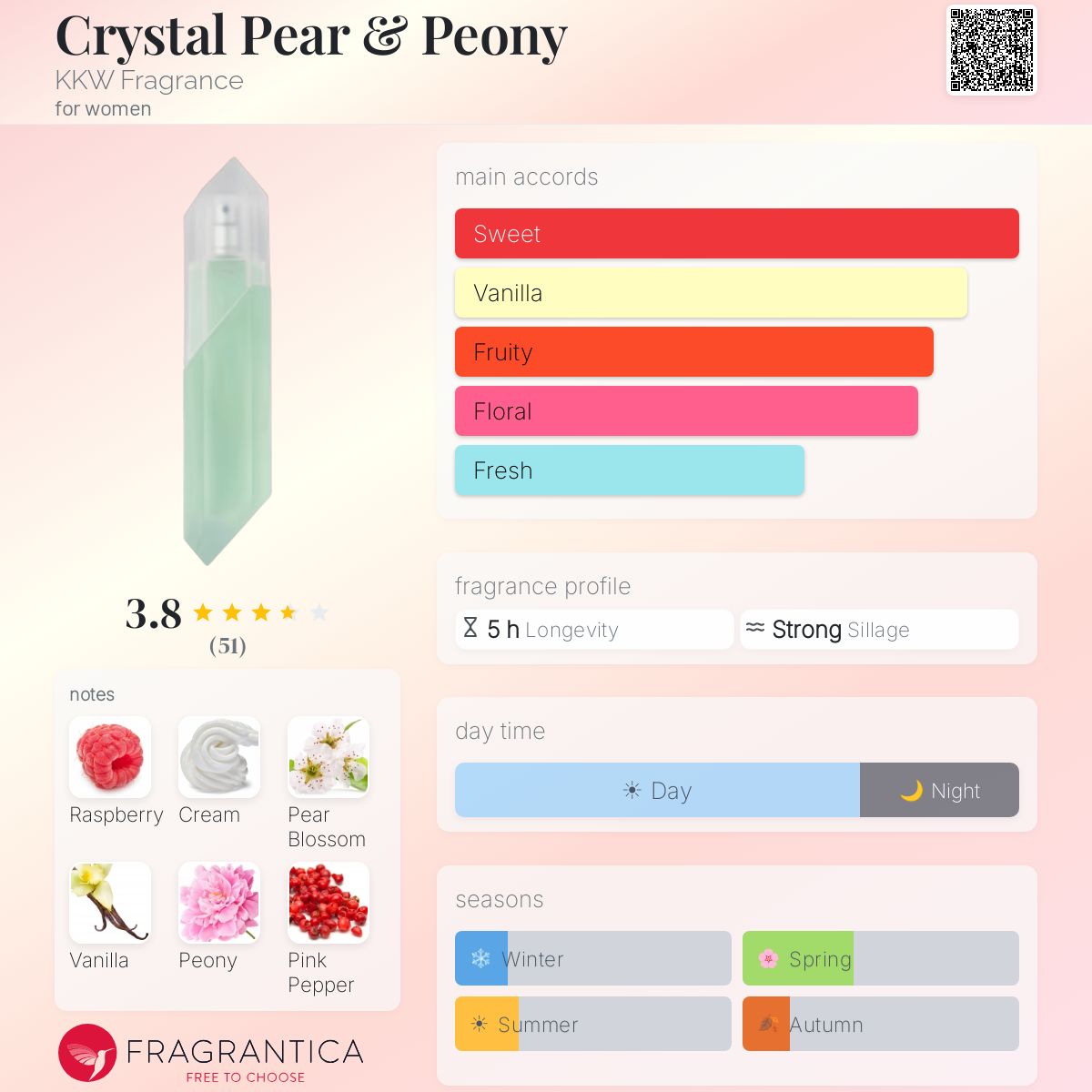 Profile card