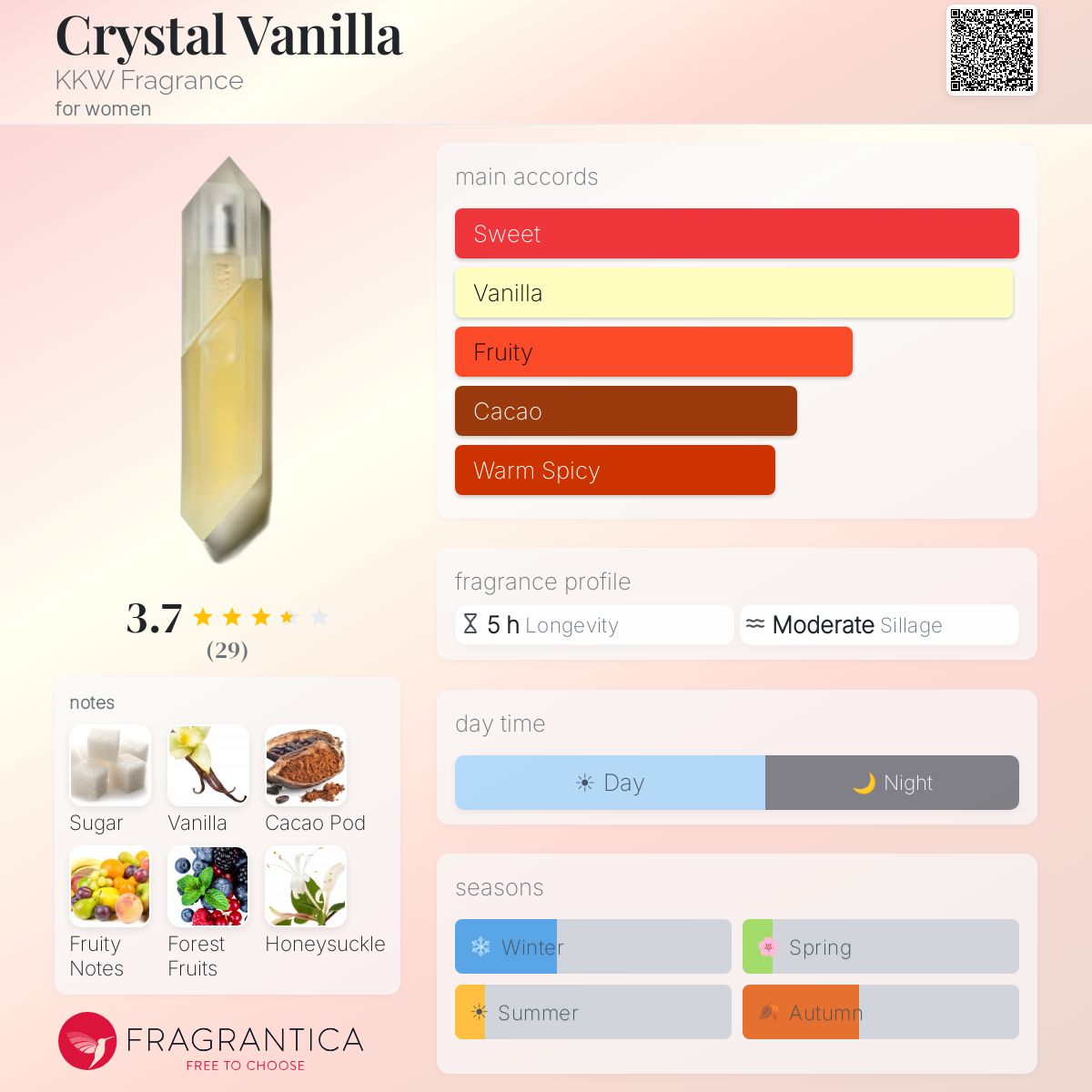 Profile card