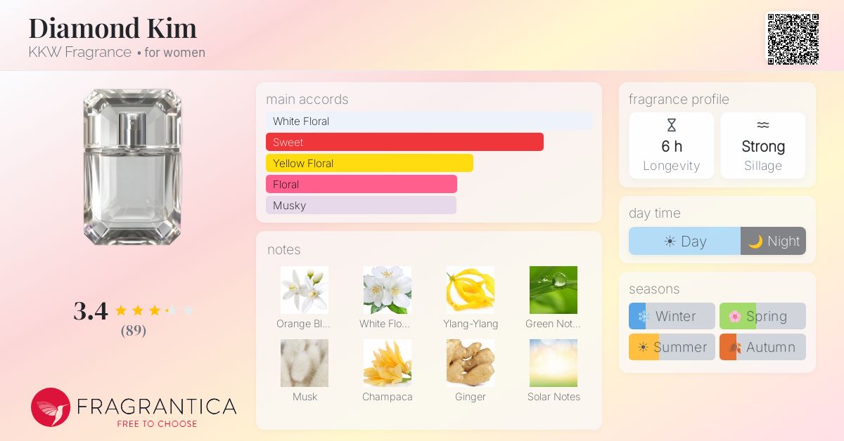 Fragrance card