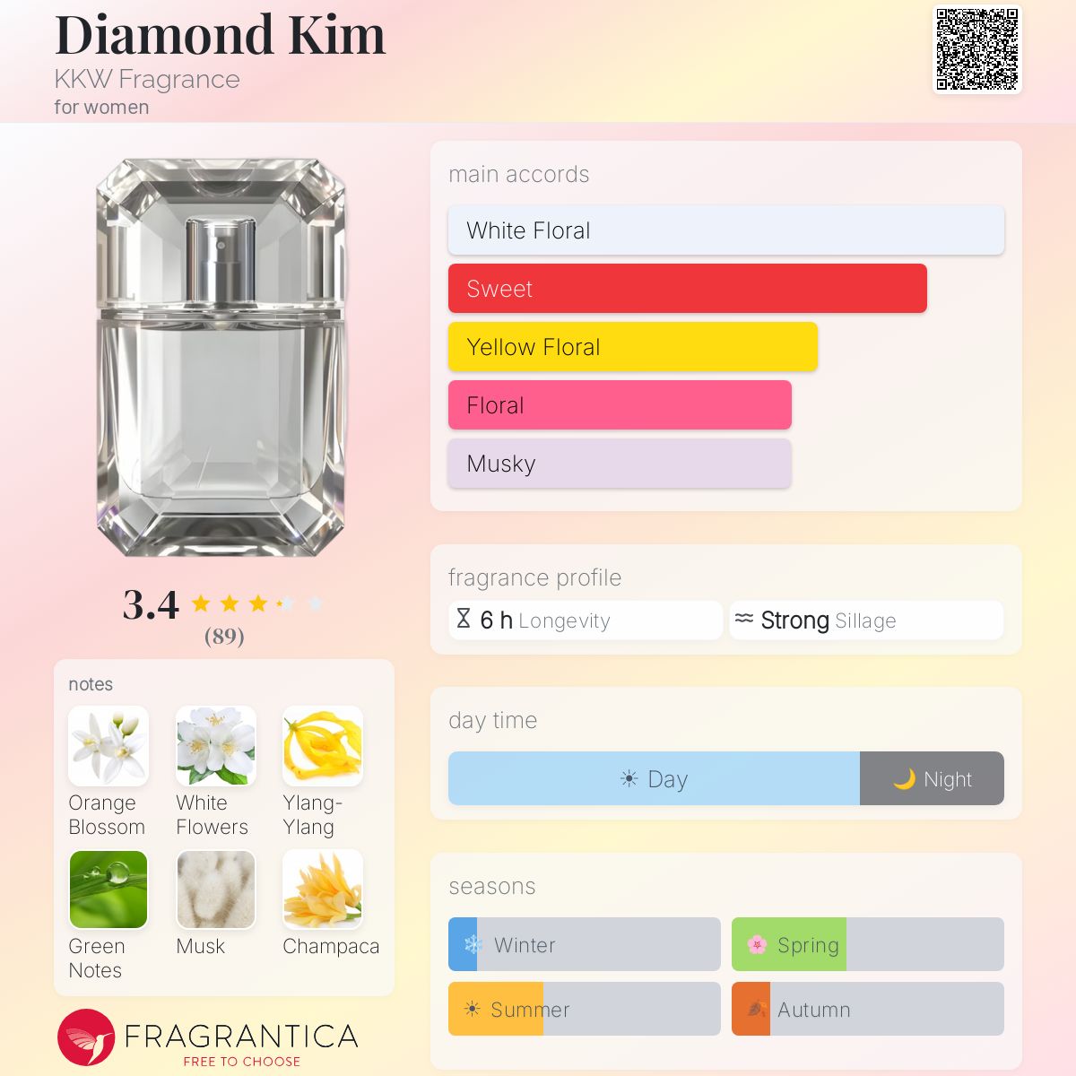 Profile card
