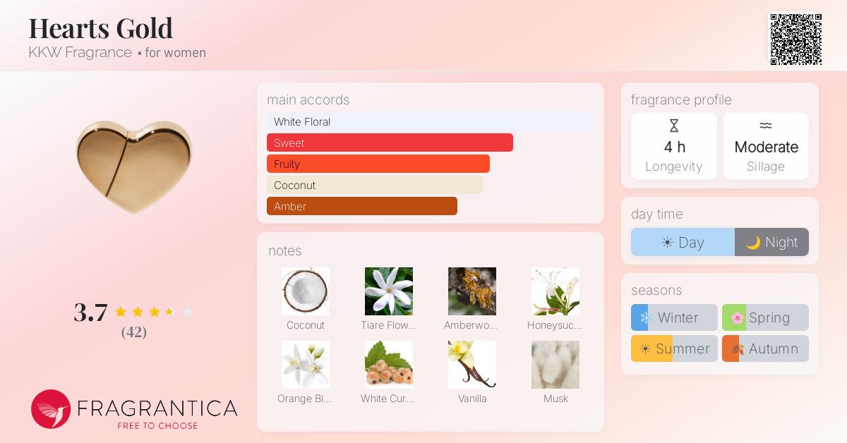 Fragrance card